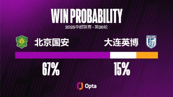 国何在中超三连败共丢11球，追平球队中超连败和联贯三场丢球记载